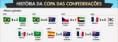 /album/galeria-de-fotos-bonus/copa-das-confedera%c3%a7%c3%b5es-maiores-goleadas-jpg/